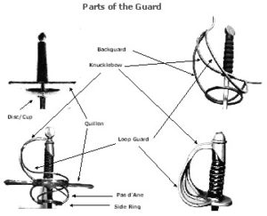 guard-parts